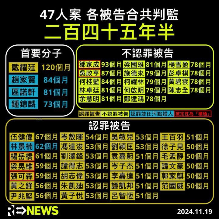 香港47人案